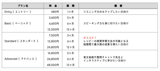 polygots 料金表