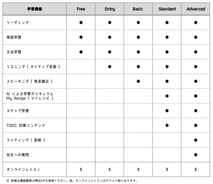 polygots 料金比較