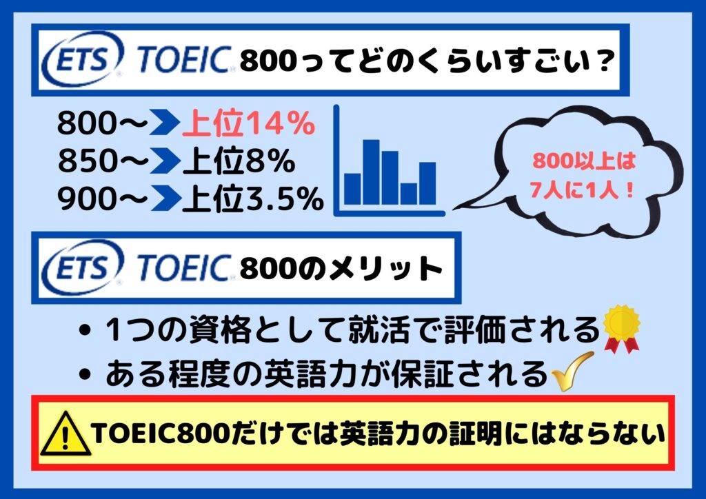 TOEIC800ってどのくらいすごい?