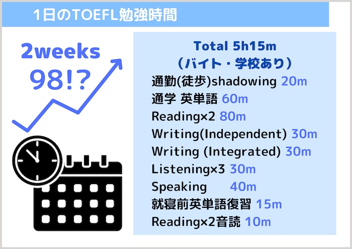 TOEFL勉強時間