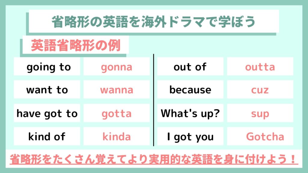 英語省略形 海外ドラマで学ぶ