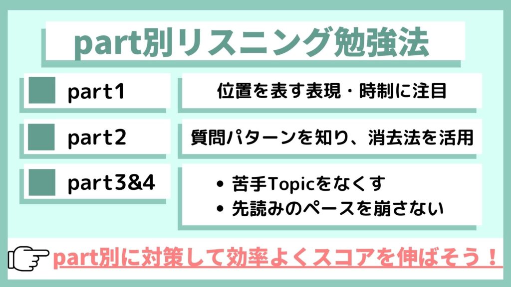 TOEIC part別勉強法 リスニング