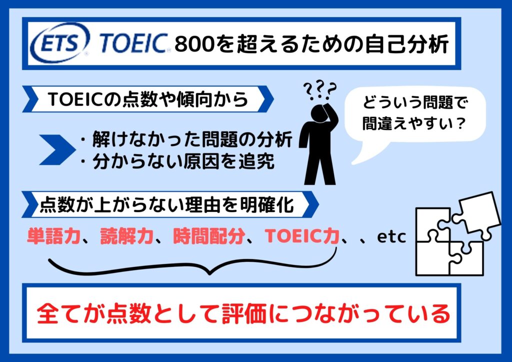 TOEIC800点を超えるための自己分析