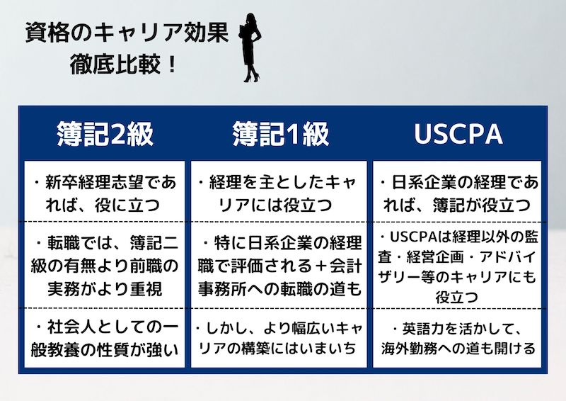 簿記・USCPAキャリアへの効果