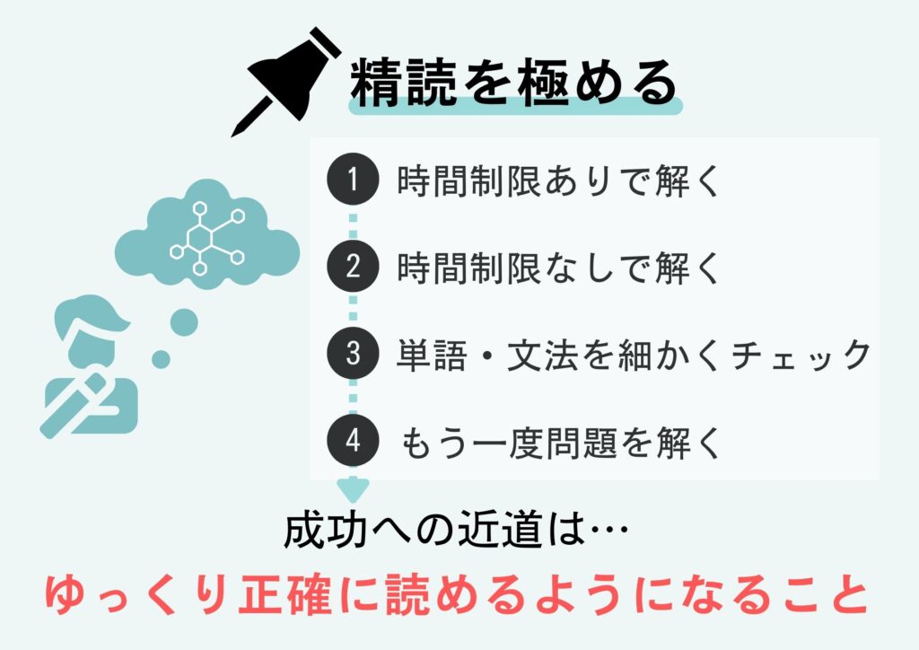 TOEIC パート6 精読を極める