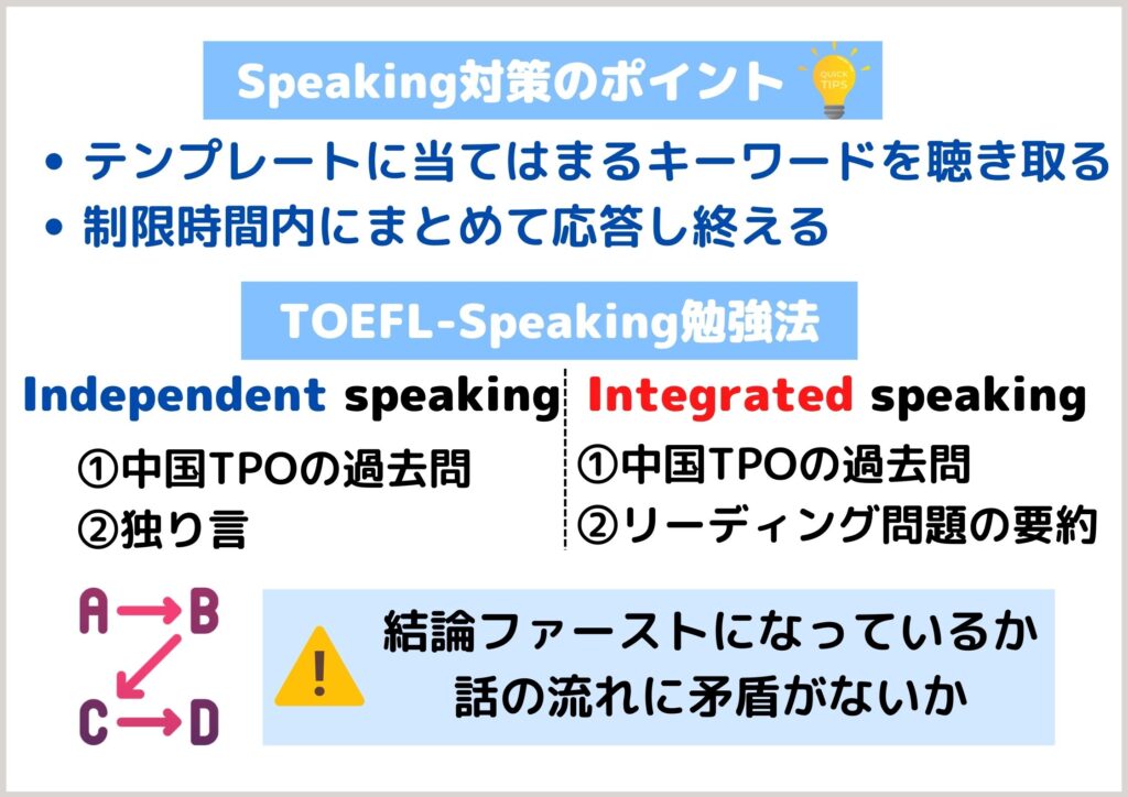 Speaking TOEFL　対策のポイント