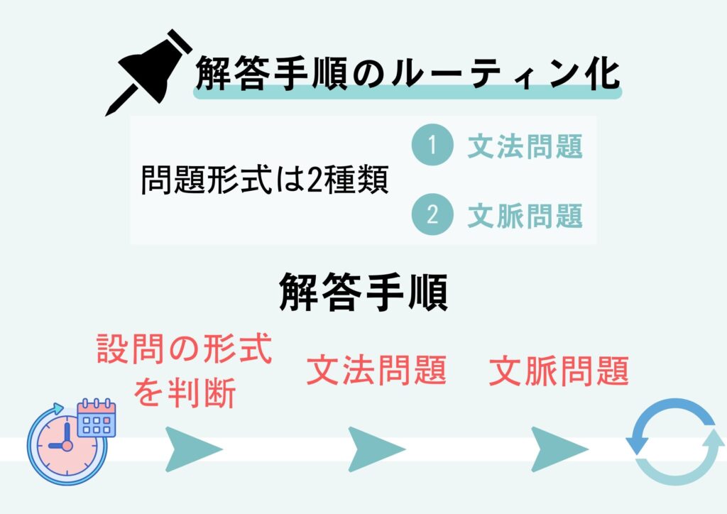 TOEIC Part6 解答手順のルーティン化