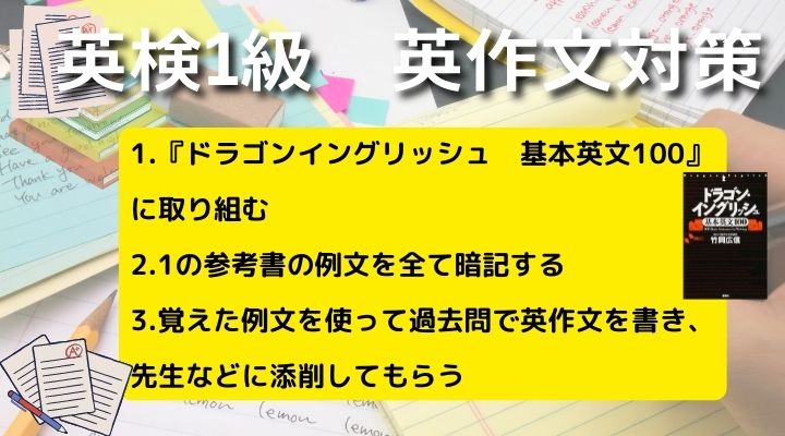 英検 英作文対策のイメージ