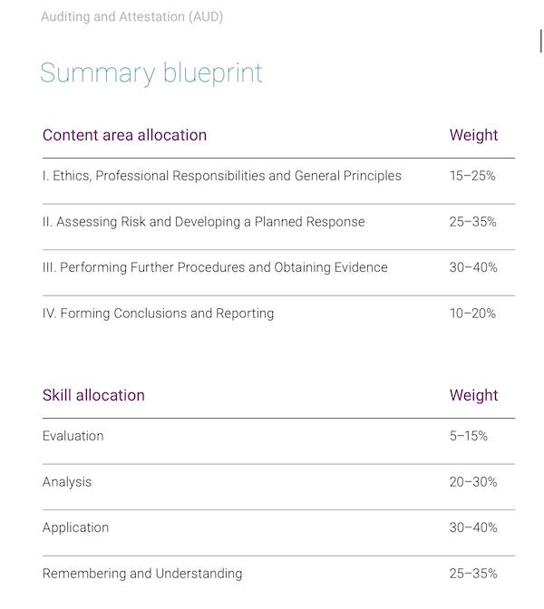 USCPA 監査 Blueprints