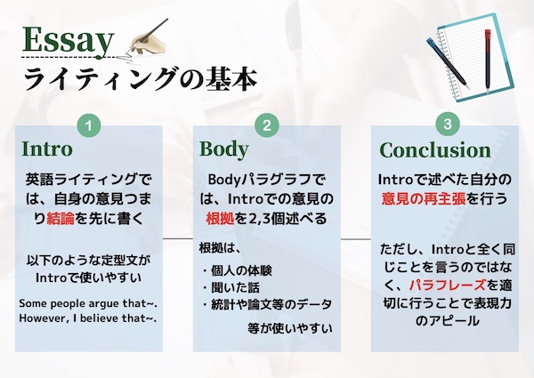 Essayライティング基本