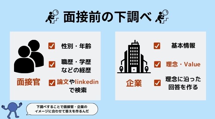面接前の下調べ