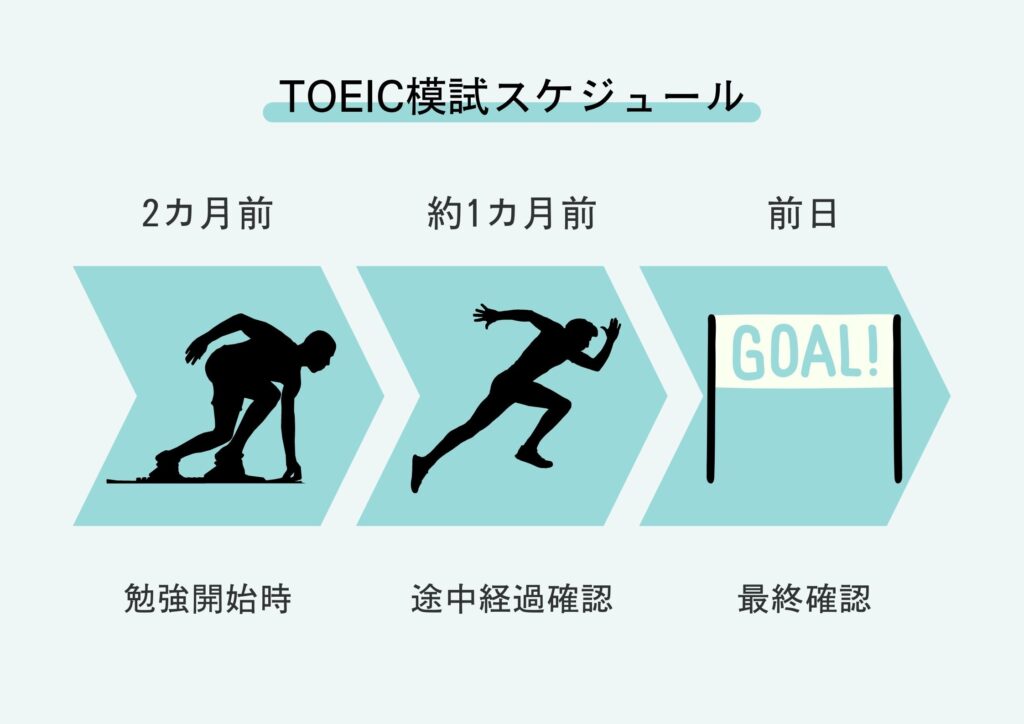 TOEIC模試スケジュール