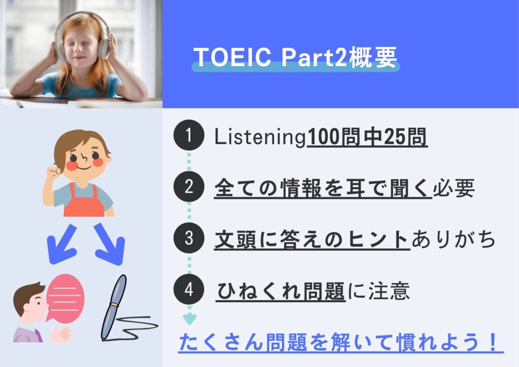 TOEIC Part2概要