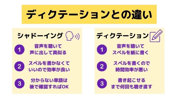 シャドーイングとディクテーションの違い