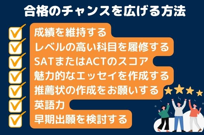 合格のチャンスを広げる方法　ミシガン大学