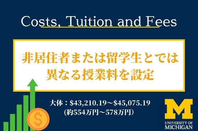 ミシガン大学　留学費用まとめ