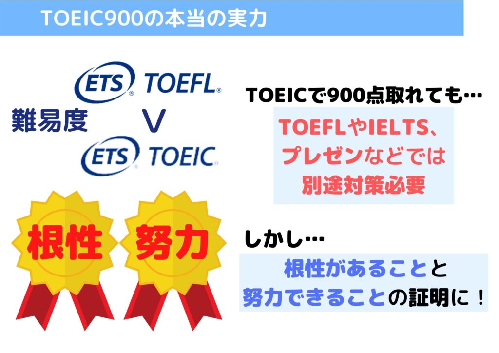 TOEIC900 本当の実力
