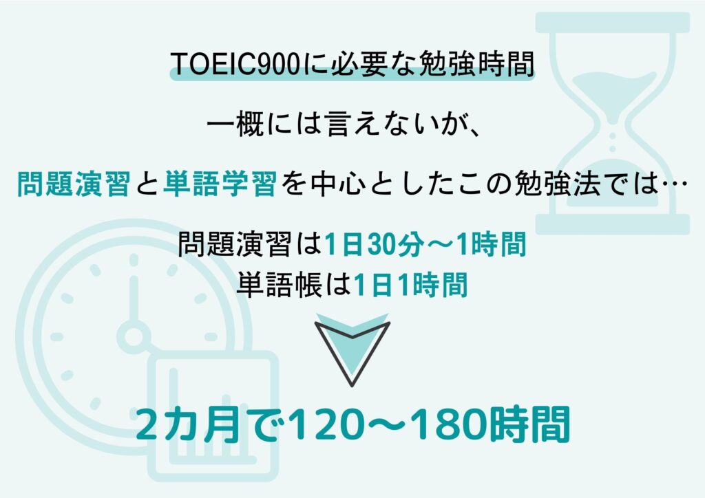 TOEIC900に必要な勉強時間