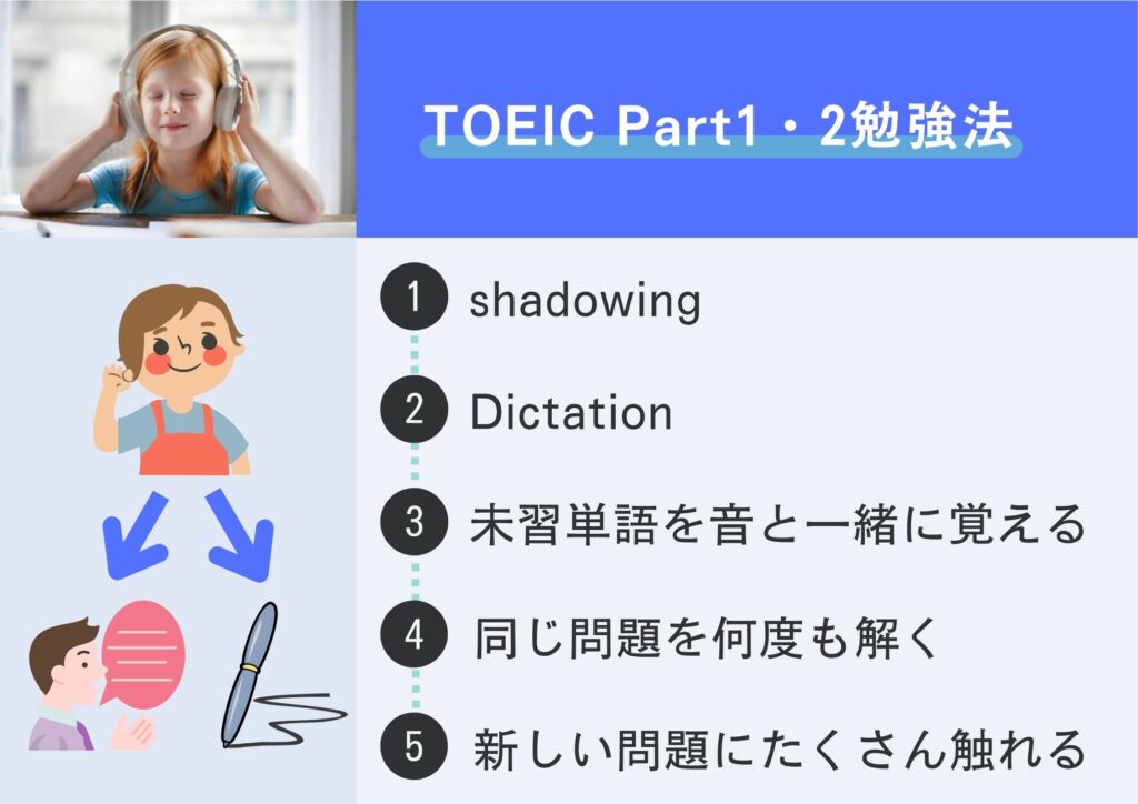 TOEIC パート 1・2勉強法