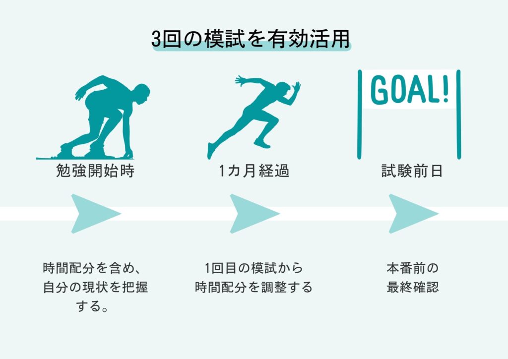 3回の模試を有効活用 TOEIC