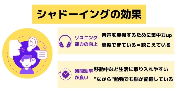 シャドーイングの効果