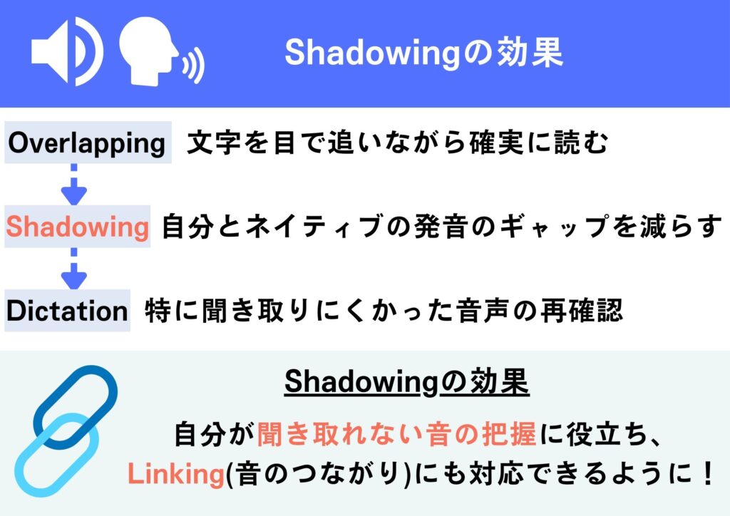 リスニング　Shadowingの効果