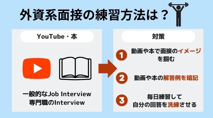 外資系面接 練習方法