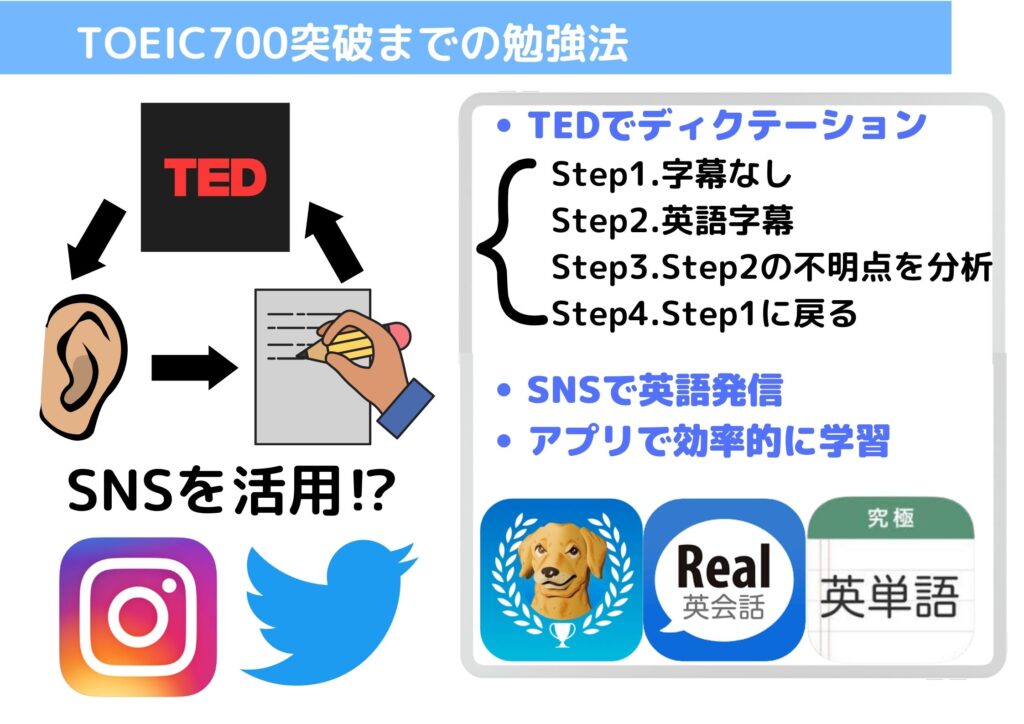 TOEIC700 突破の勉強法