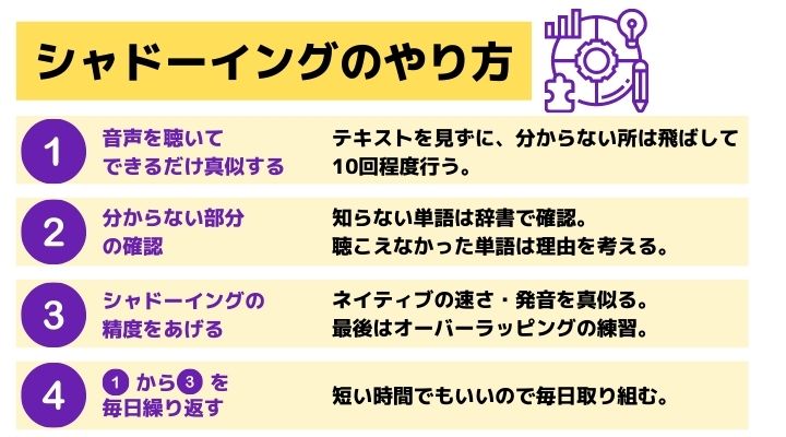 シャドーイングのやり方