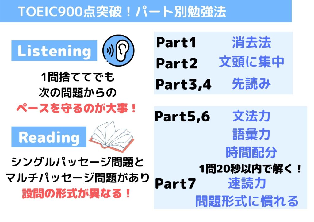 TOEIC900 勉強法