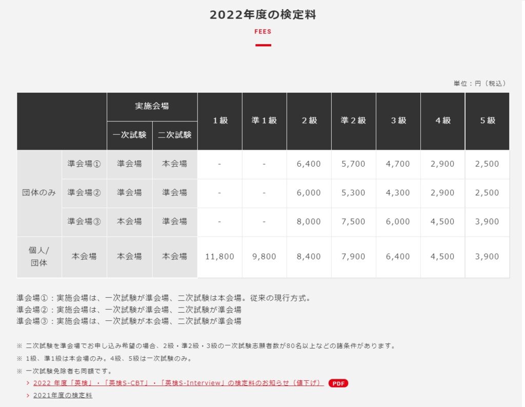 英検 2022年度の受験料