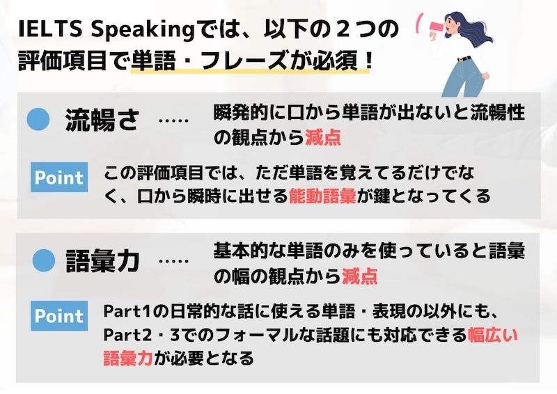 IELTS Speaking　単語・フレーズが必要な理由