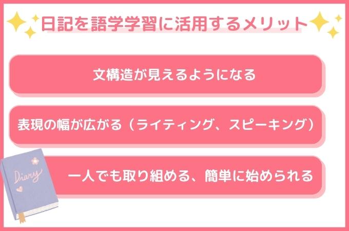 英語日記歴2年の私が 効果的な書き方 例文のコツを解説 There Is No Magic
