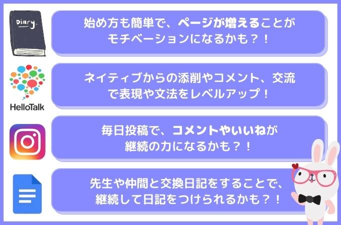 英語日記におすすめのアプリやツール