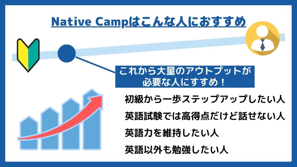 ネイティブキャンプはこんな人におすすめ