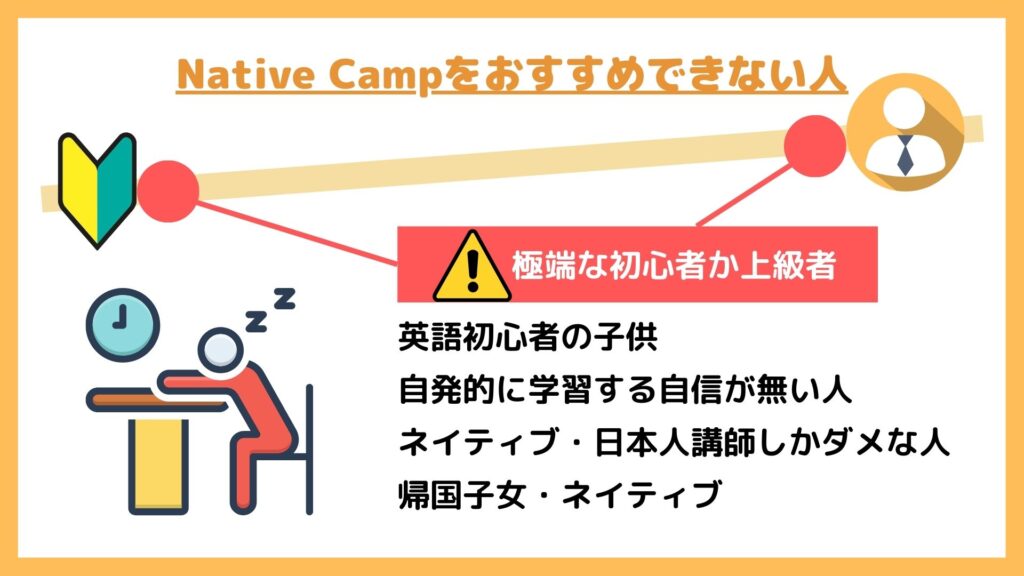 ネイティブキャンプをおすすめできない人