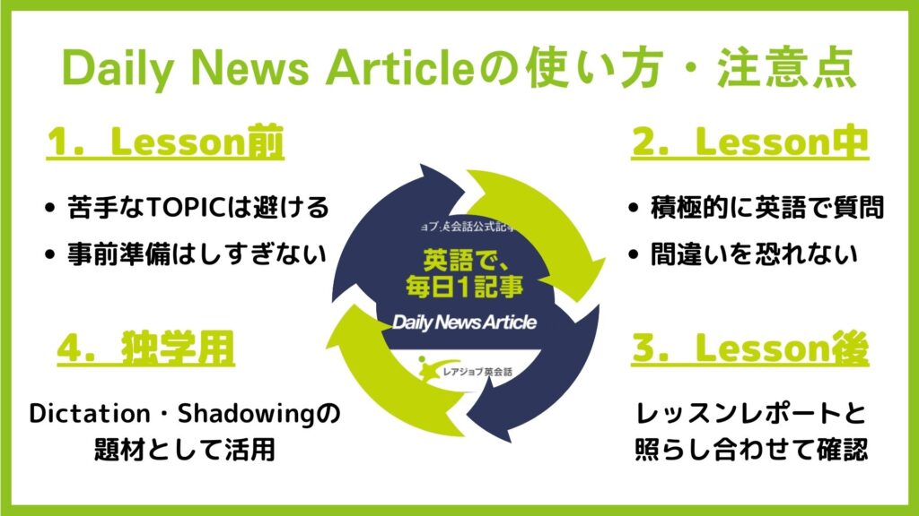レアジョブ Daily News Article 使い方