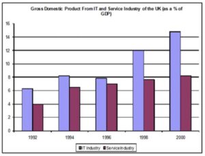 bar chart