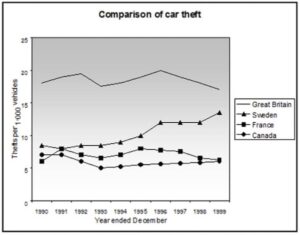 line graph