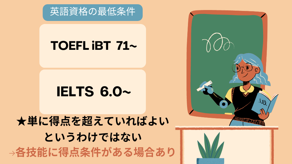 交換留学の英語資格