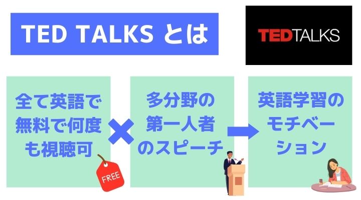 TED Talks概要