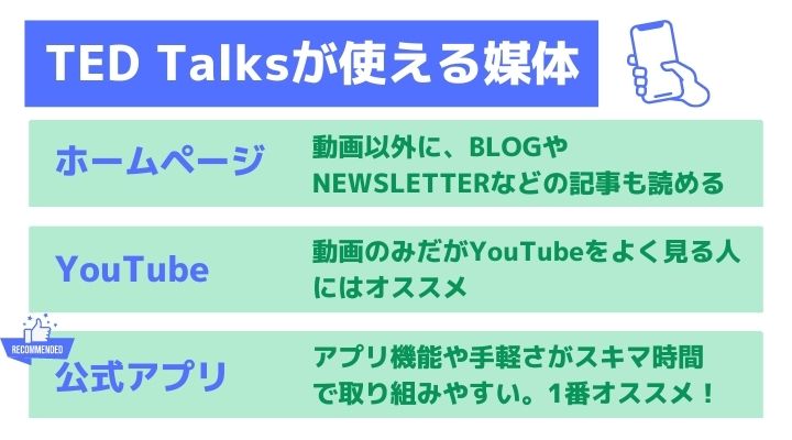 TEDができる媒体
