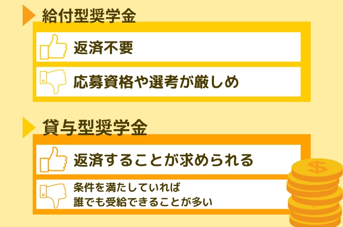 交換留学：奨学金の違い