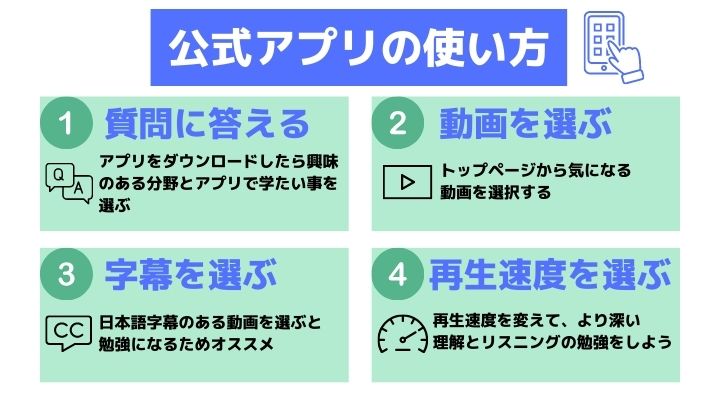 TEDアプリの使い方