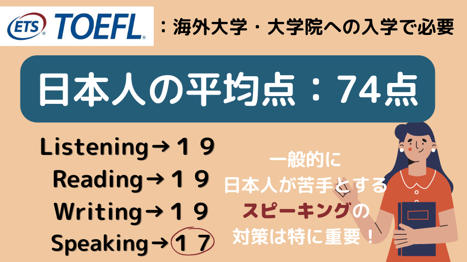 TOEFL日本人の平均点