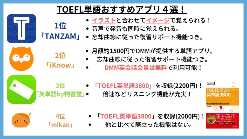 高得点に必須 Toefl対策おすすめアプリ10選 There Is No Magic 高得点に必須 Toefl対策おすすめアプリ10選 There Is No Magic