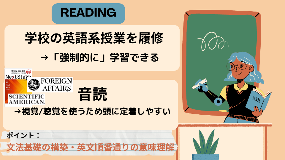 TOEFLリーディング対策