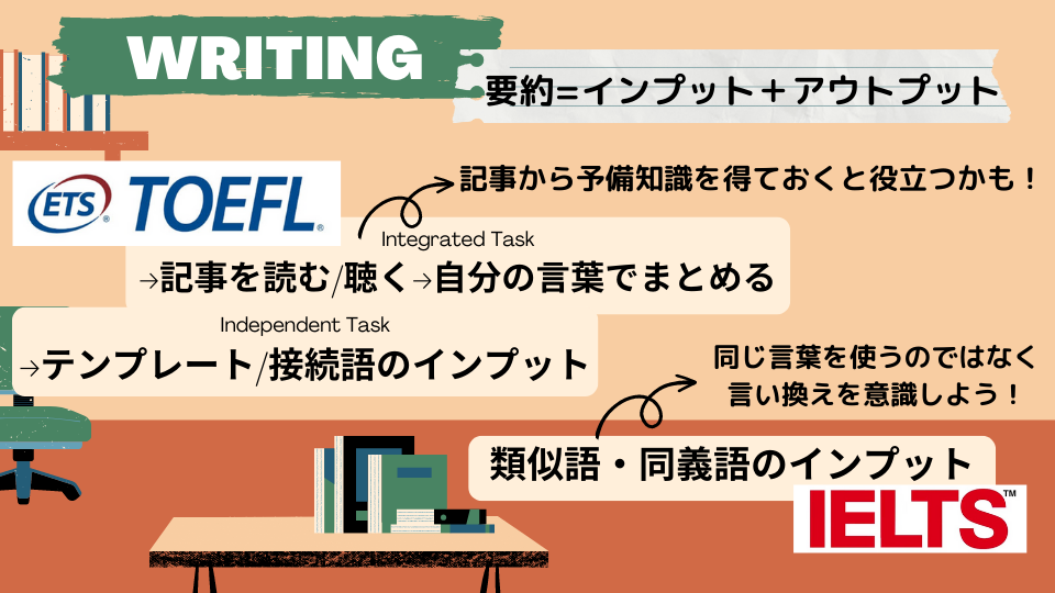 TOEFLライティング対策