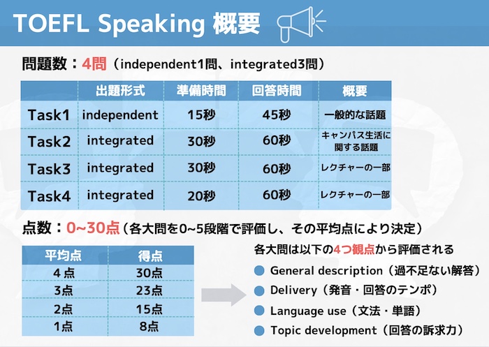 TOEFL Speaking 概要
