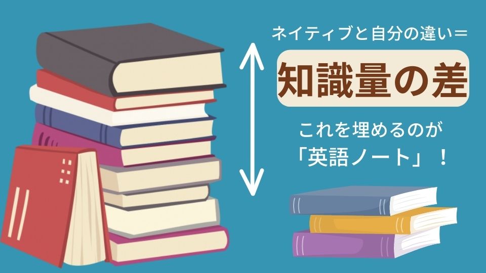 なぜ英語ノートがおすすめ?